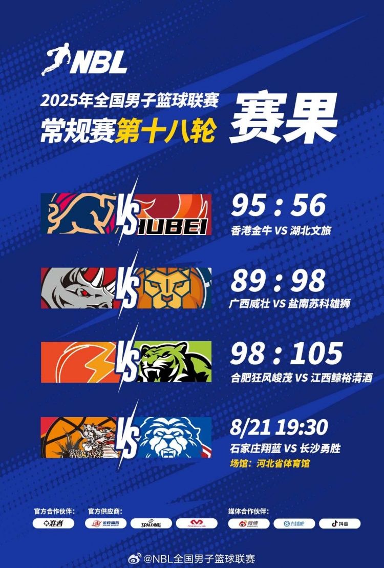 🏀NBL赛况：广西威壮憾负盐南苏科 江西鲸裕清酒力擒合肥狂风